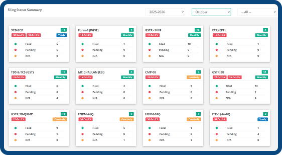 Forms and Filing Overview Interface
